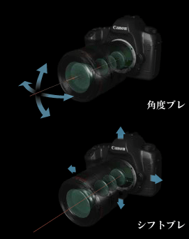 Hybrid IS (in-lens image stabilization)